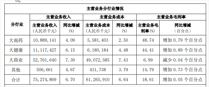 廣東醫(yī)藥巨頭董事長(zhǎng)李楚源被查，曾因愛(ài)吹牛惹爭(zhēng)議