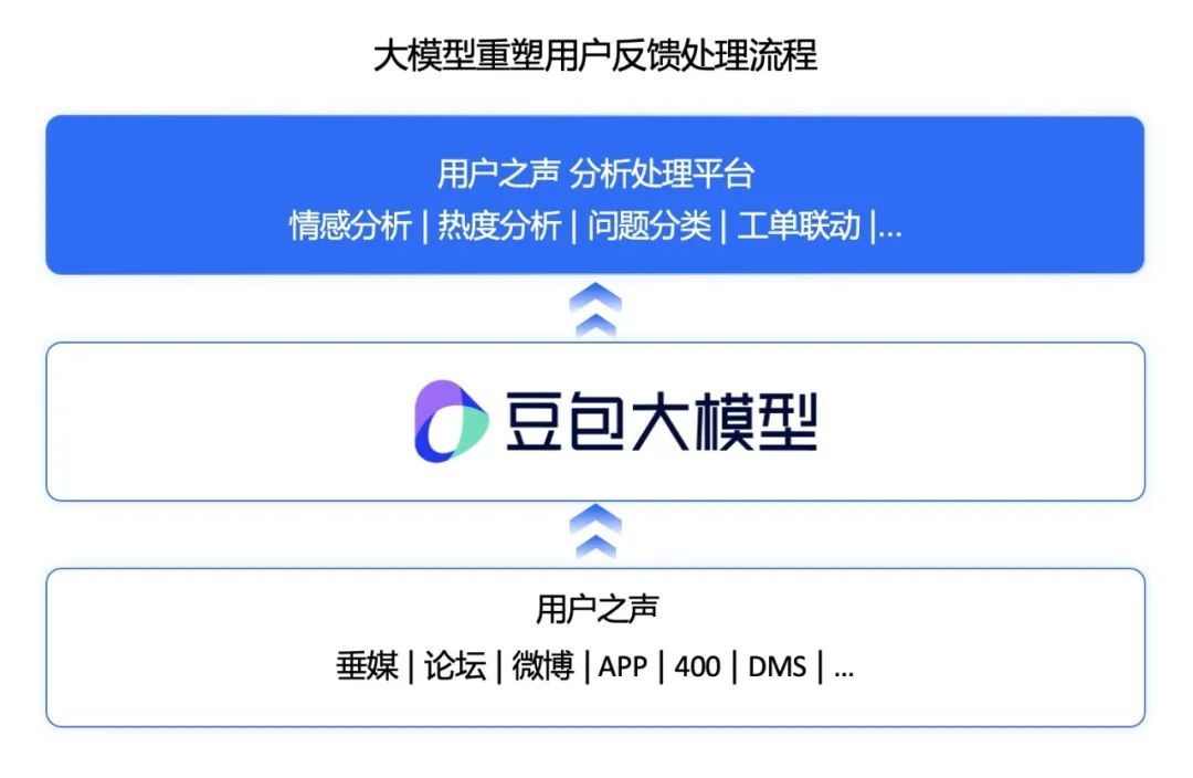 “用户之声”分析处罚平台