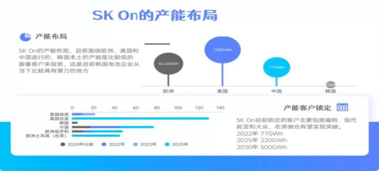 連續(xù)10季度虧損，凍結(jié)高管年薪，韓國(guó)電池巨頭咋變這樣了？