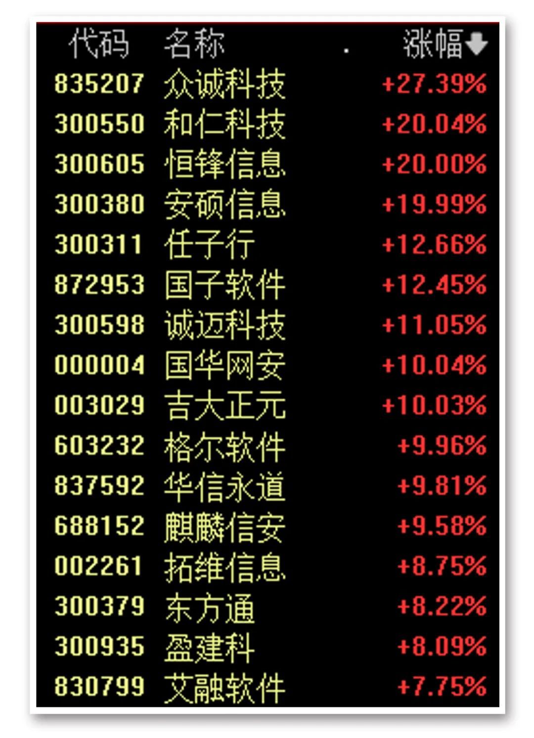 A股TOP10，罕見一幕