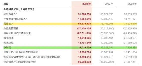 廣發(fā)銀行又一副行長(zhǎng)任上被查，近年十余位高管落馬 IPO長(zhǎng)跑13年難“圓夢(mèng)”