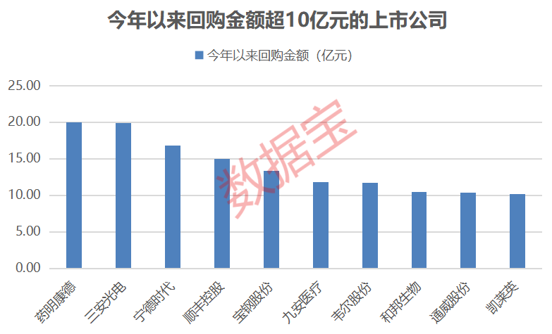 剛套現(xiàn)1300萬(wàn)元，又離婚分割超5700萬(wàn)元，這只牛股突發(fā)公告