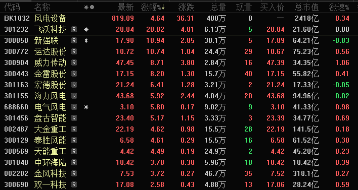 V型反彈，資金又進場了？一批高股息股再創(chuàng)新高