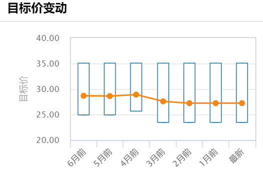 “中信證券目標價700元”“創(chuàng)業(yè)板明年將暴漲”…爺叔真的這么神嗎？