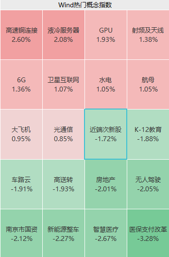 這一概念突然爆火，最牛20CM漲停