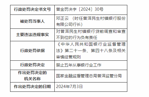 銀行財(cái)眼｜普洱民生村鎮(zhèn)銀行被罰40萬元 因貸款三查嚴(yán)重不審慎