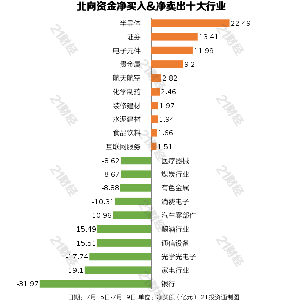 净买入许继电气4.02亿元，净卖出美的集团15.50亿元