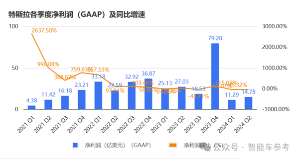 马斯克说了一句话、特斯拉挥发超4000亿