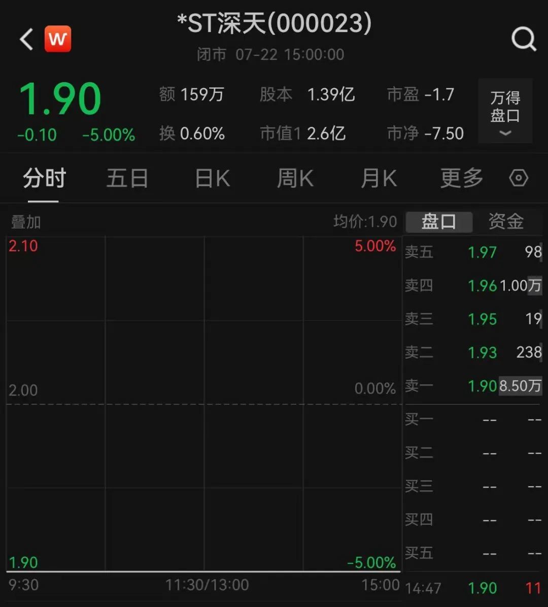 见证历史，A股公司首例市值退市锁定_凤凰网