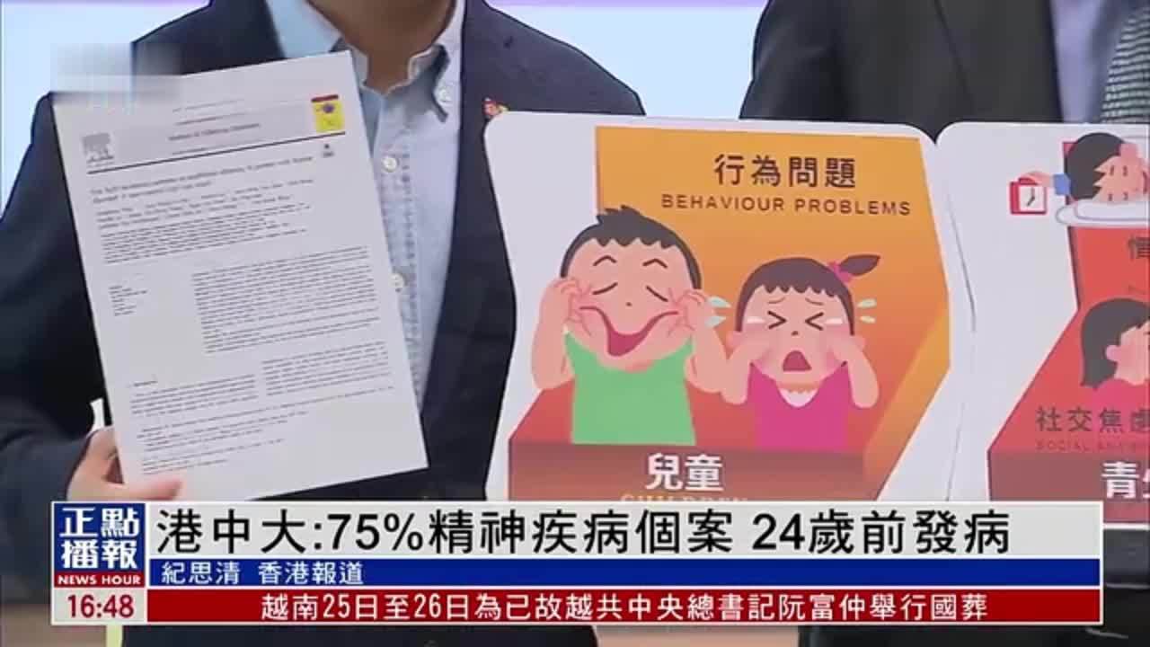 港中大：75%精神疾病个案 24岁前发病