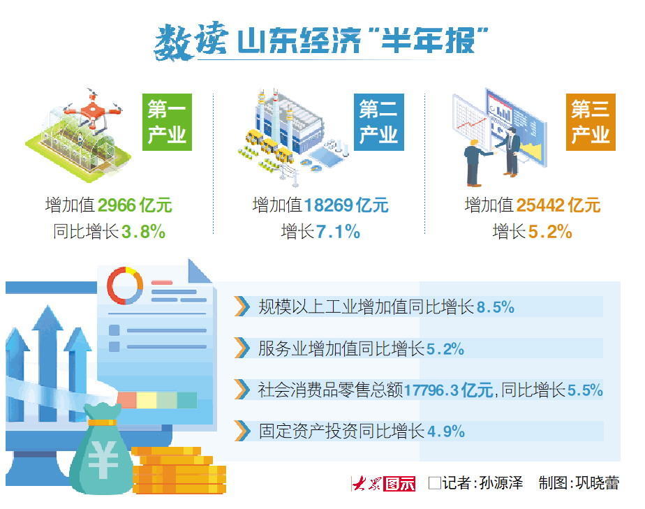 记者：孙源泽制图：巩晓蕾