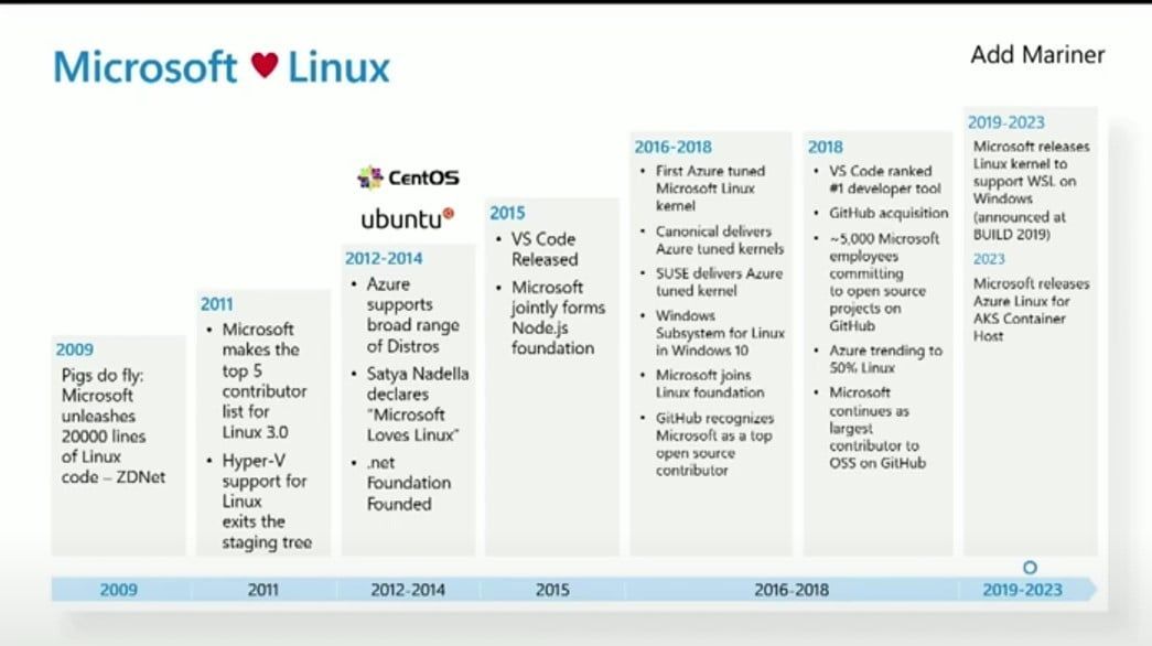 linux排行_中国嵌入式Linux行业趋势调研(2)