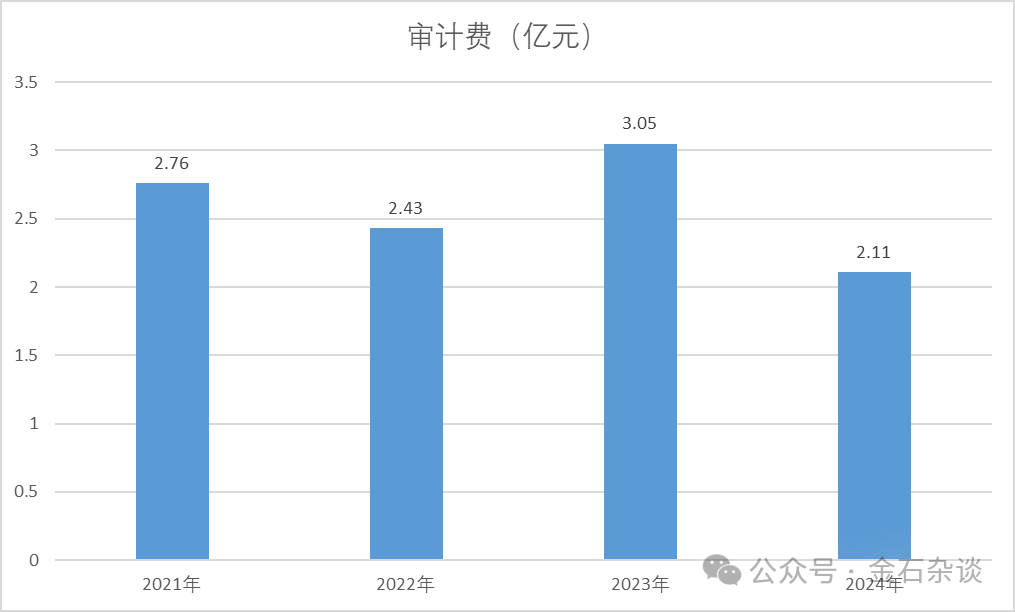 離了個(gè)大譜！笑著笑著就哭了，容誠(chéng)會(huì)計(jì)師上班期間送外賣被撞