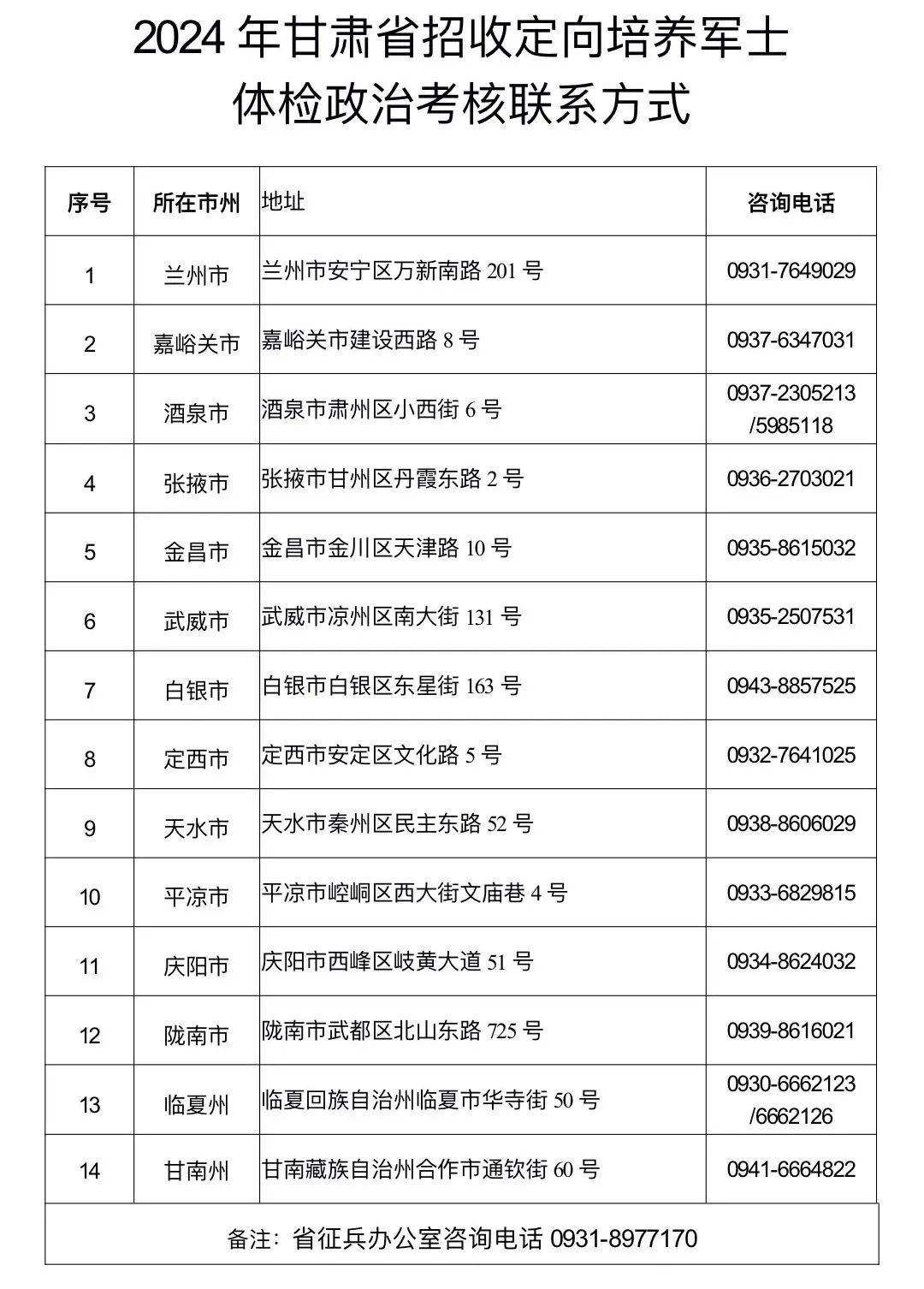 @甘肃定向培养军士考生　体检和政治考核结果可查询