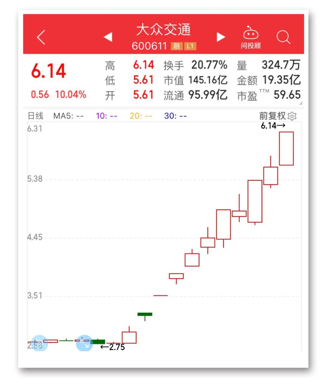 A股小幅震蕩調(diào)整，軟件開發(fā)板塊大漲，銀行教育等板塊跌幅居前