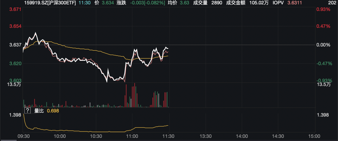 翻紅！資金進(jìn)場，放量拉升