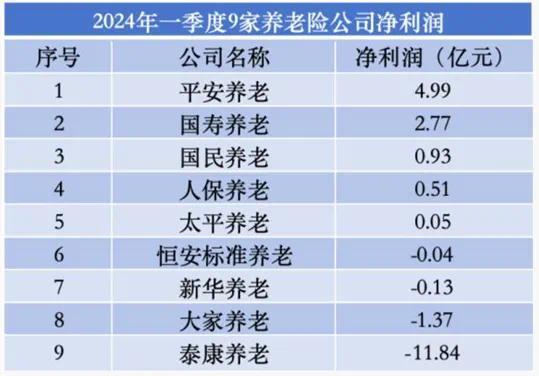 新華養(yǎng)老“換帥易主”，“80后”空降兵能否破浪前行