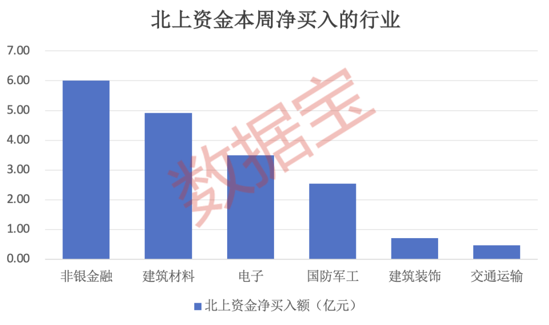 7股獲搶籌超億元，外資逆市加倉這一板塊，連續(xù)4周買入4只業(yè)績暴增股