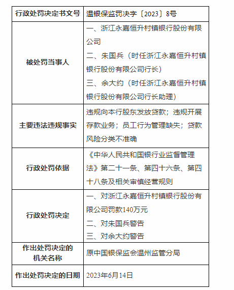 銀行財眼｜浙江3家村鎮(zhèn)銀行合計(jì)被罰款450萬元