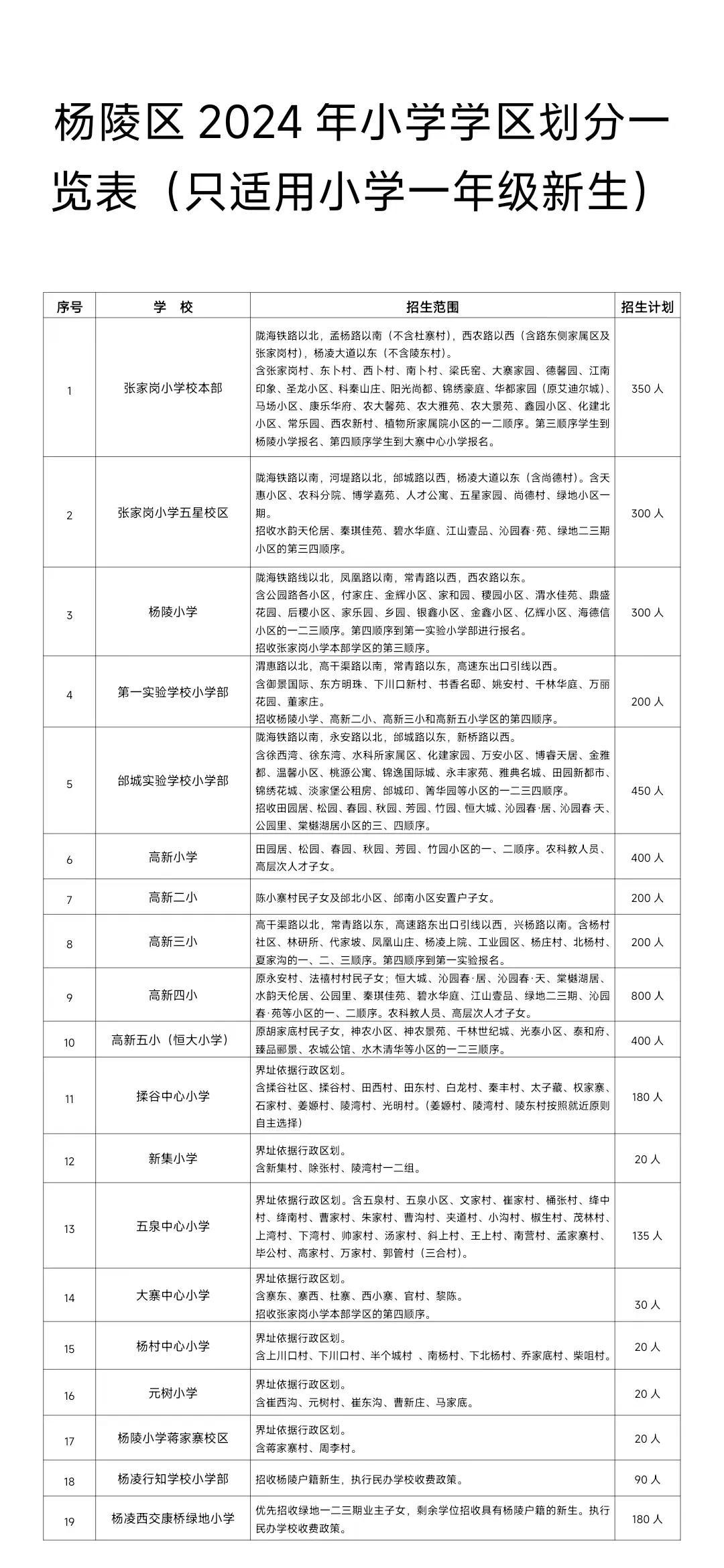 杨凌示范区学区划分杨凌示范区教育局 029