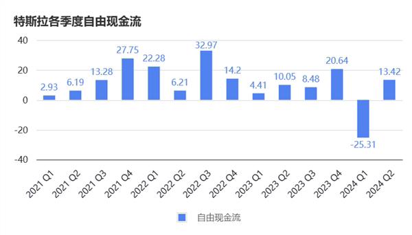 马斯克说了一句话、特斯拉挥发超4000亿