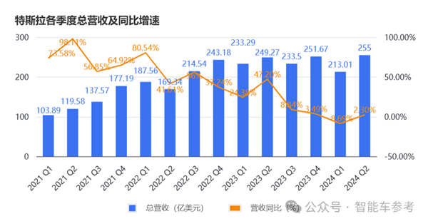 马斯克说了一句话、特斯拉蒸发超4000亿