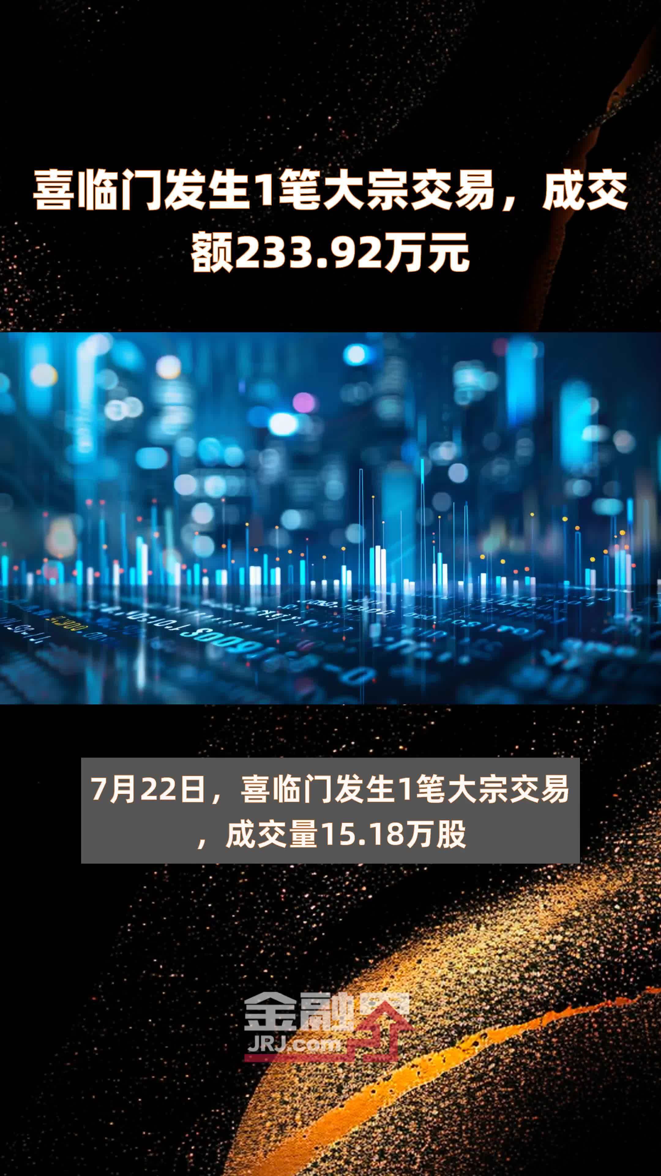 喜临门发生1笔大宗交易，成交额233.92万元 |快报