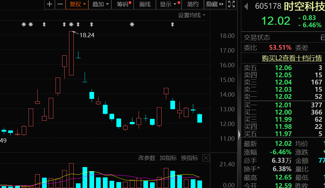 剛套現(xiàn)1300萬(wàn)元，又離婚分割超5700萬(wàn)元，這只牛股突發(fā)公告