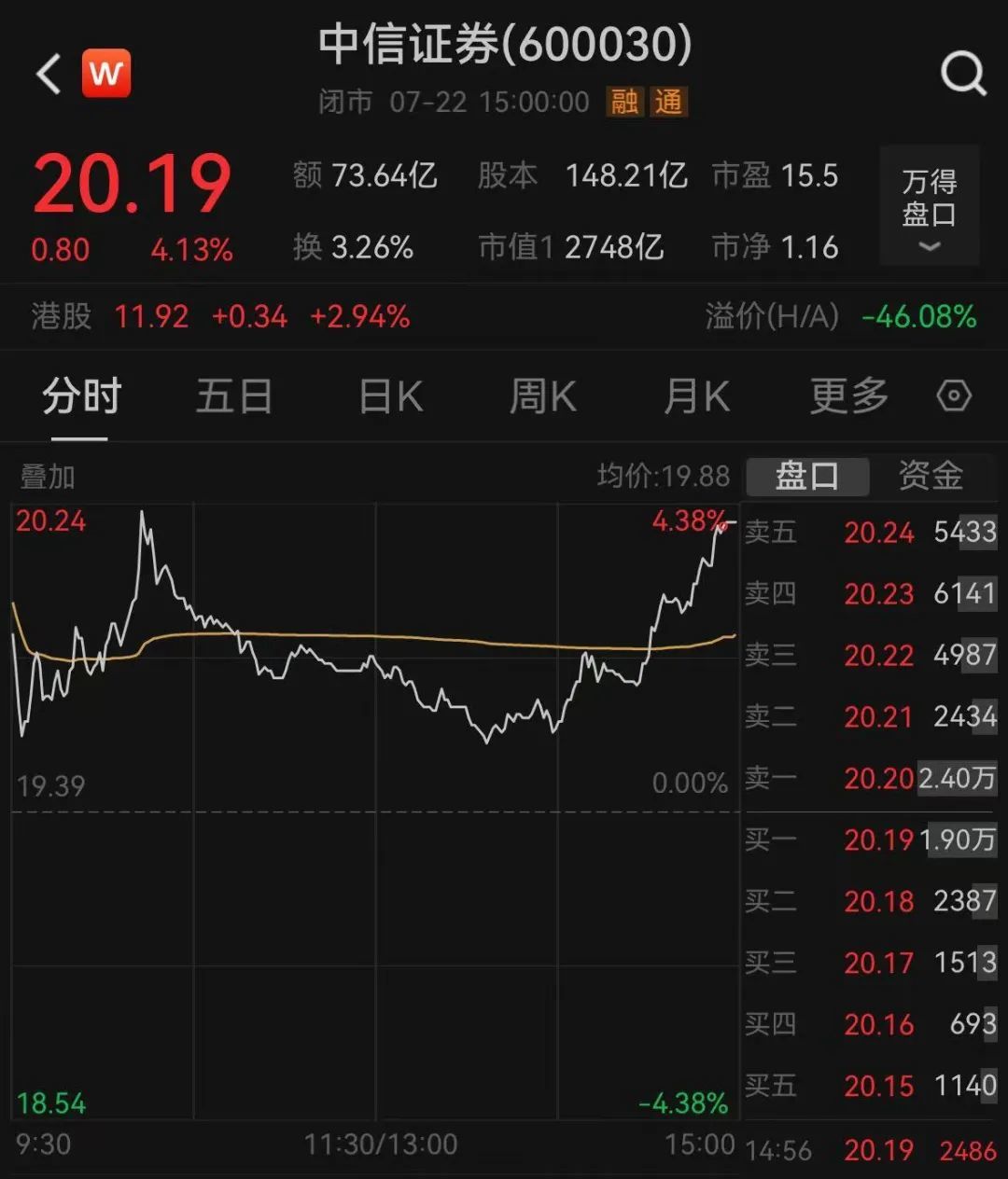 10連陽，上海爺叔帶火券商“一哥”