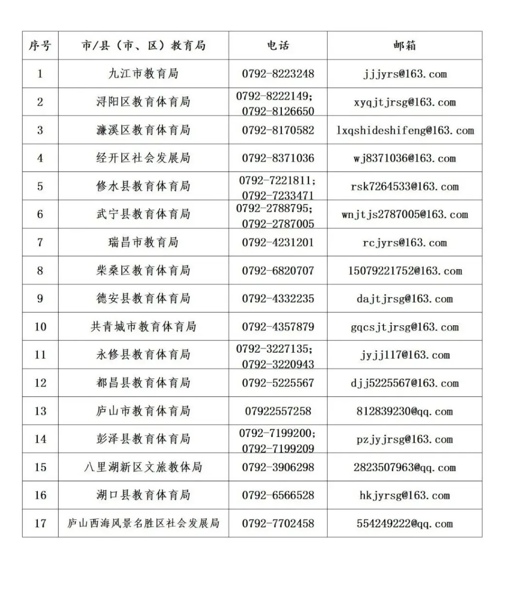 九江征集暑假在职教师违规补课问题线索 举报方式公布