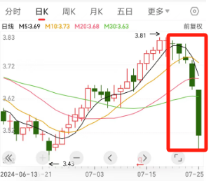 銀行財(cái)眼｜民生銀行盤中大跌超5%，盤中發(fā)生了什么？ 銀行回應(yīng)