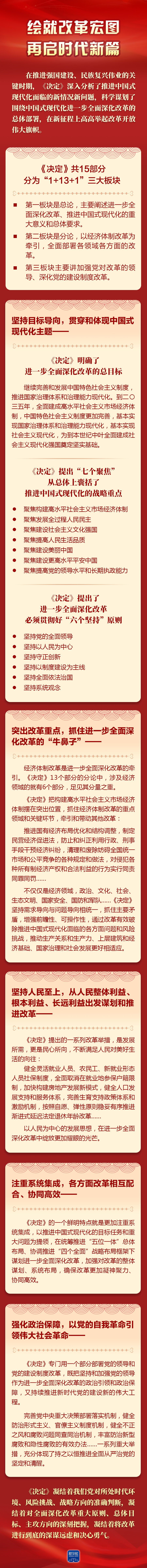 长图速览｜这个纲领性文件是如何诞生的