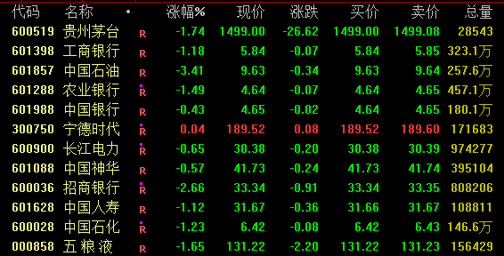 10連陽，上海爺叔帶火券商“一哥”