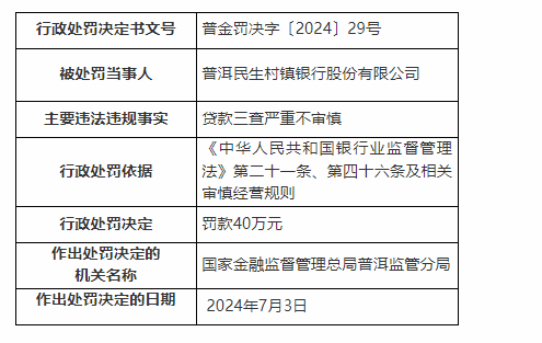 銀行財(cái)眼｜普洱民生村鎮(zhèn)銀行被罰40萬元 因貸款三查嚴(yán)重不審慎