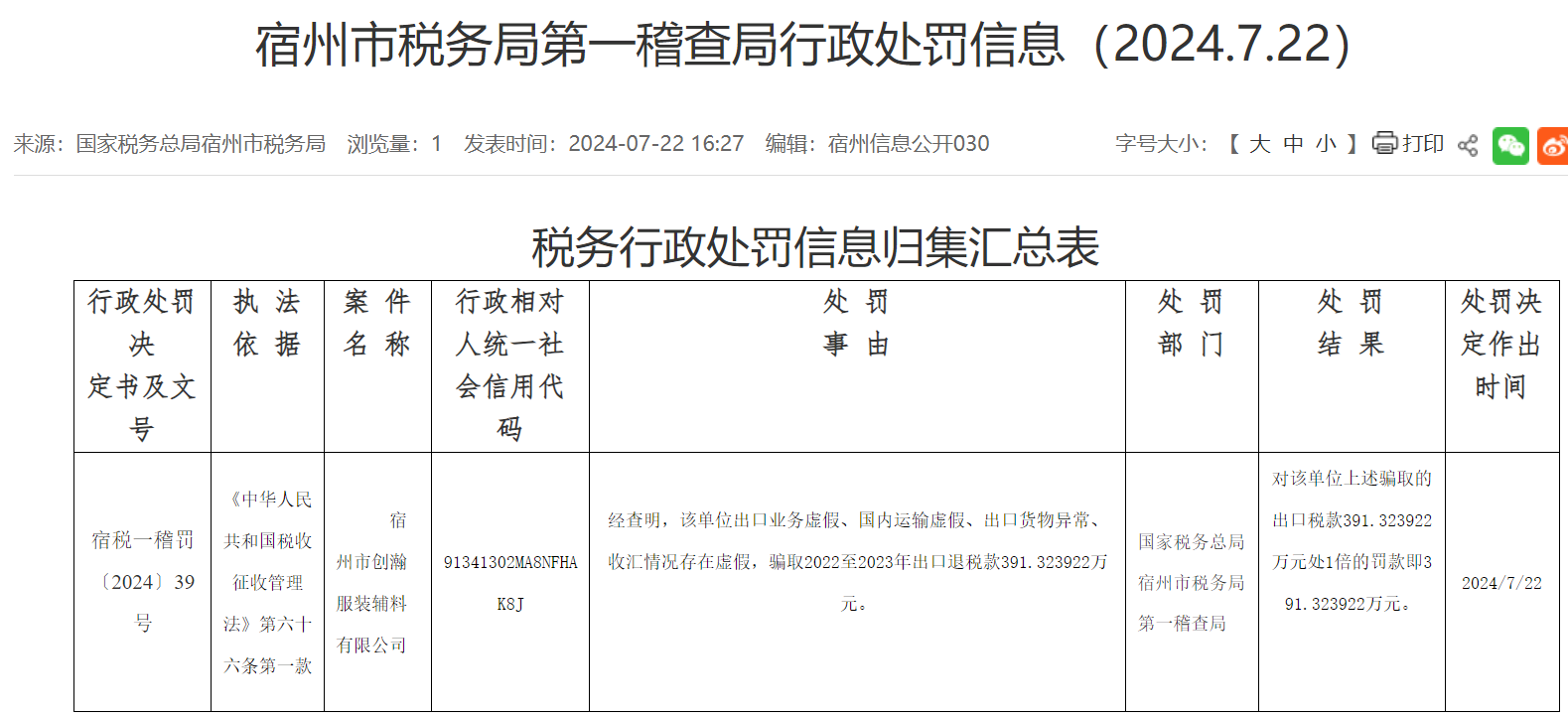 安徽宿州一公司骗取出口退税 被罚近400万元