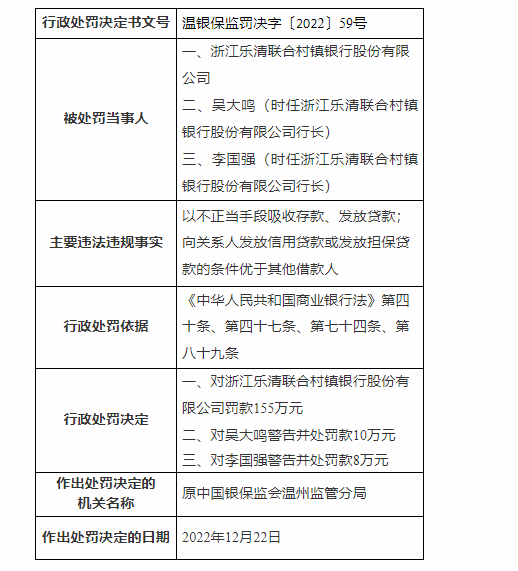 銀行財眼｜浙江3家村鎮(zhèn)銀行合計(jì)被罰款450萬元