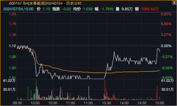 緊急停牌！又一家公司，面值退市危機(jī)高懸