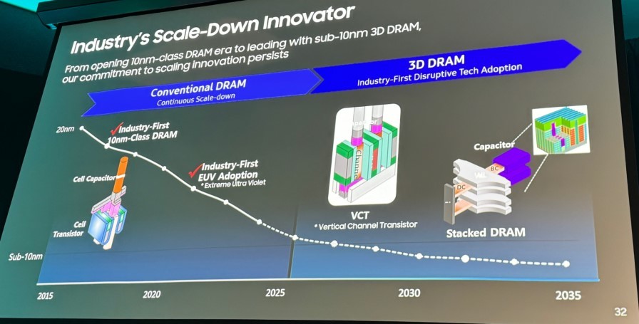 TechInsights：3D、4F2等新结构DRAM内存有望于0C节点量产