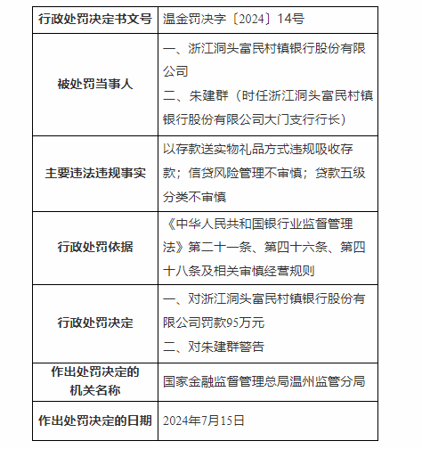 銀行財眼｜浙江3家村鎮(zhèn)銀行合計(jì)被罰款450萬元