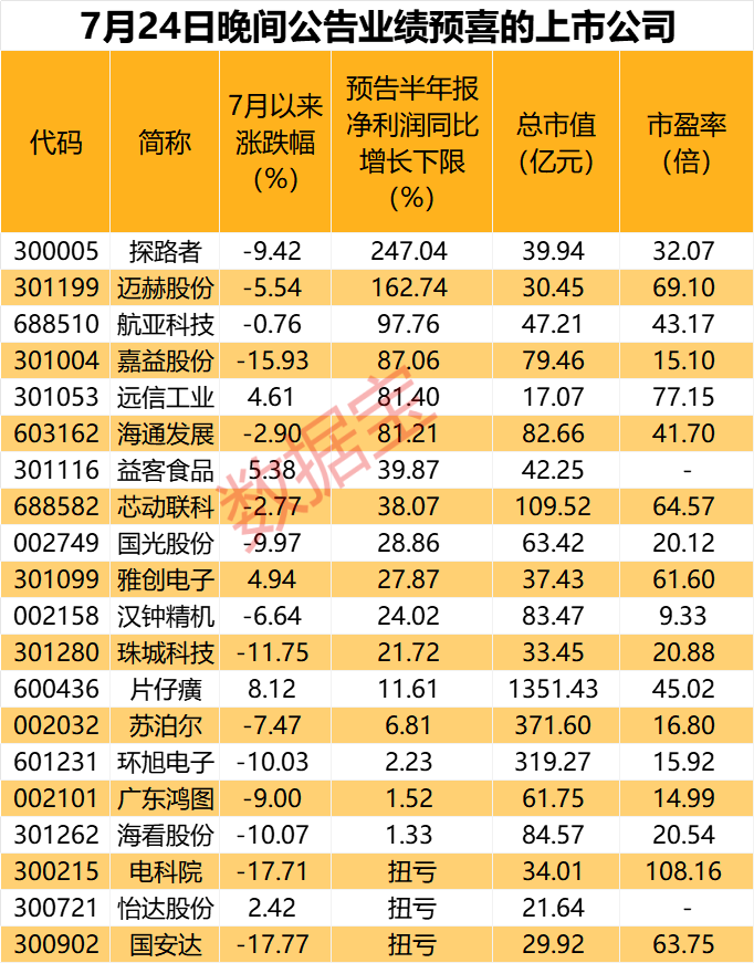 剛套現(xiàn)1300萬(wàn)元，又離婚分割超5700萬(wàn)元，這只牛股突發(fā)公告