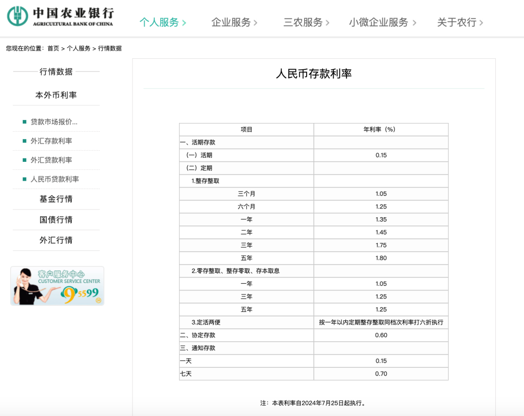 工行農(nóng)行同日下調(diào)存款利率，5年定期年利率僅1.8%！新一輪存款降息要來(lái)？