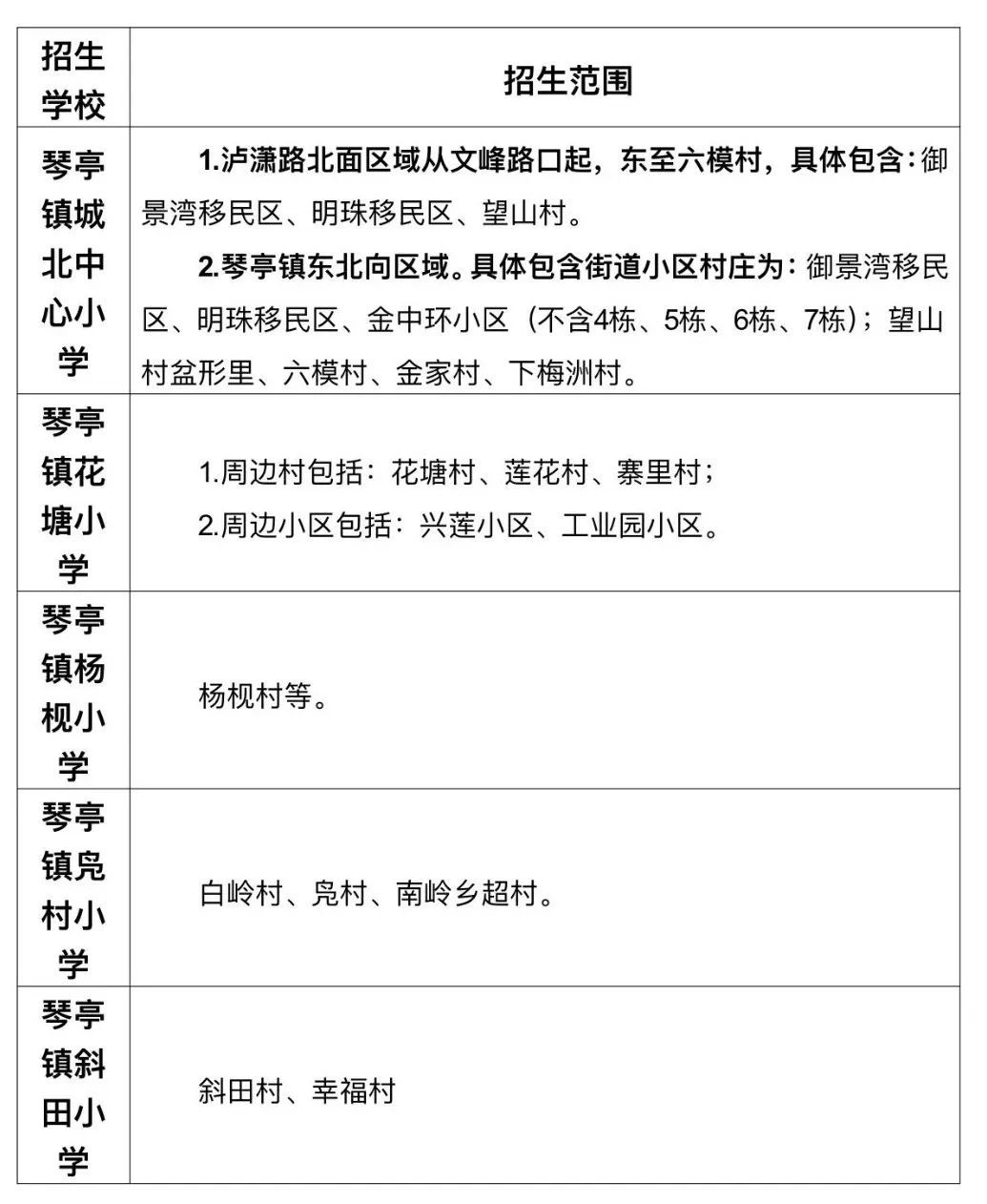 萍乡湘东区、上栗县、莲花县2024年学区划分出炉