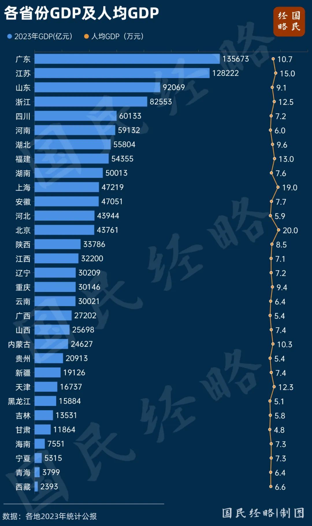 一批南方官員調(diào)任東北，什么信號(hào)？