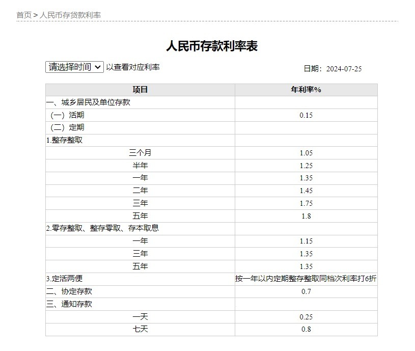 五大行宣布！下調(diào)存款利率