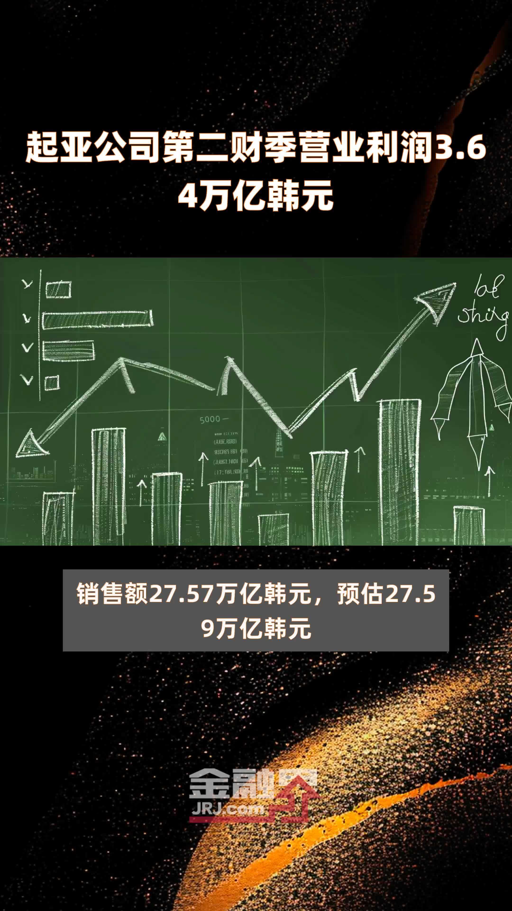 起亚公司第二财季营业利润3.64万亿韩元 |快报