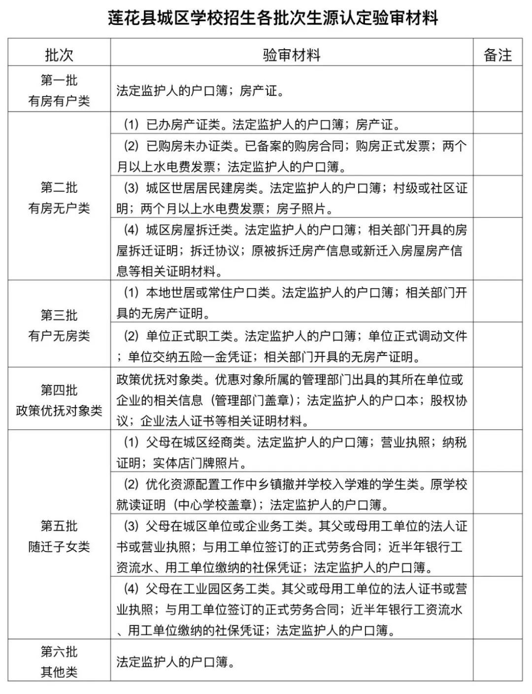 萍乡湘东区、上栗县、莲花县2024年学区划分出炉