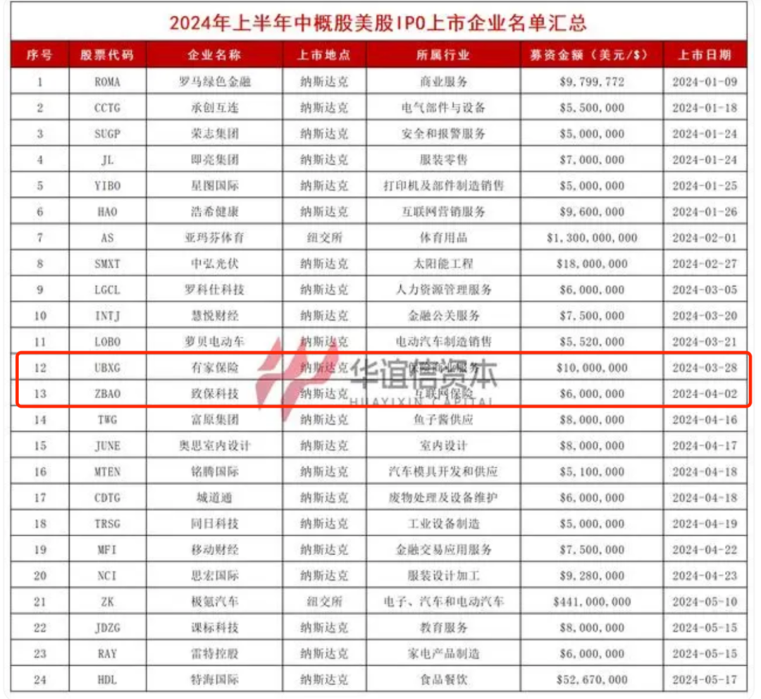 保险中介上市潮涌：变现风口与股价挑战