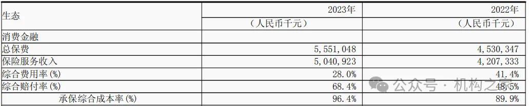 翼支付清倉眾安貸股權(quán)，眾安財(cái)險(xiǎn)放貸生意深陷投訴與官司泥潭