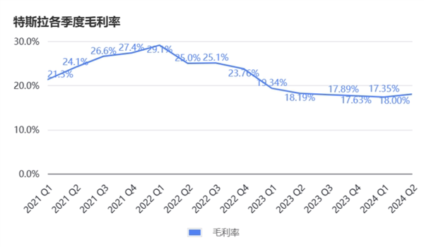 马斯克说了一句话、特斯拉挥发超4000亿