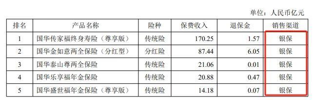 股價(jià)較歷史高點(diǎn)狂跌九成，連續(xù)七年盈利終結(jié)，天茂集團(tuán)和它的國(guó)華人壽如何平靜？